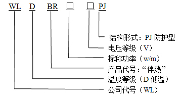 WLDBR-30-220-PJ防護型自限溫電伴熱帶型號說明